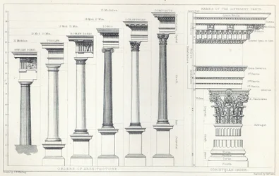 Architecture I: Orders of Architecture, engraved by Charles Lawrie